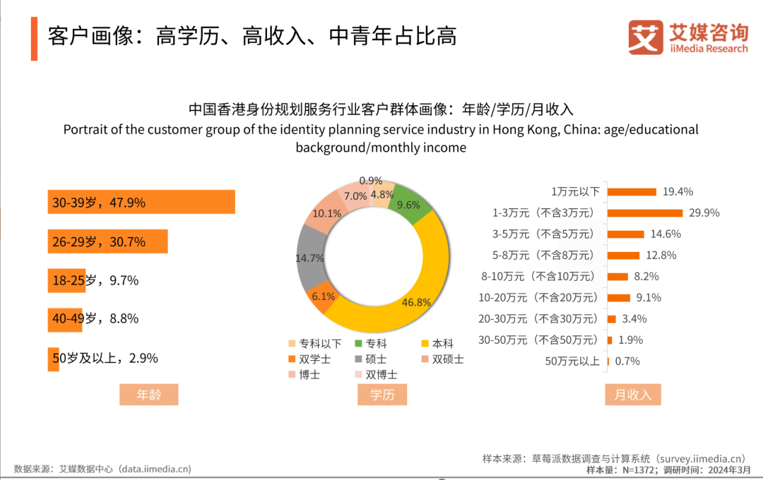 42万人涌进香港，中产的名校捷径却断了？  数据 第4张